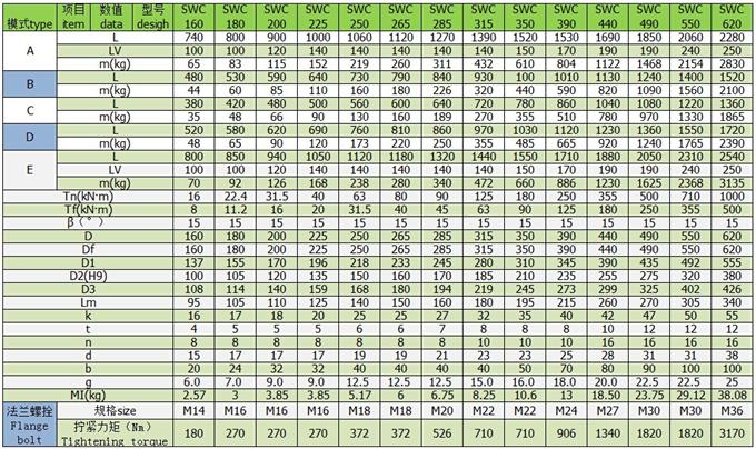 乙諦萬(wàn)向軸SWC中型萬(wàn)向軸參數(shù)表