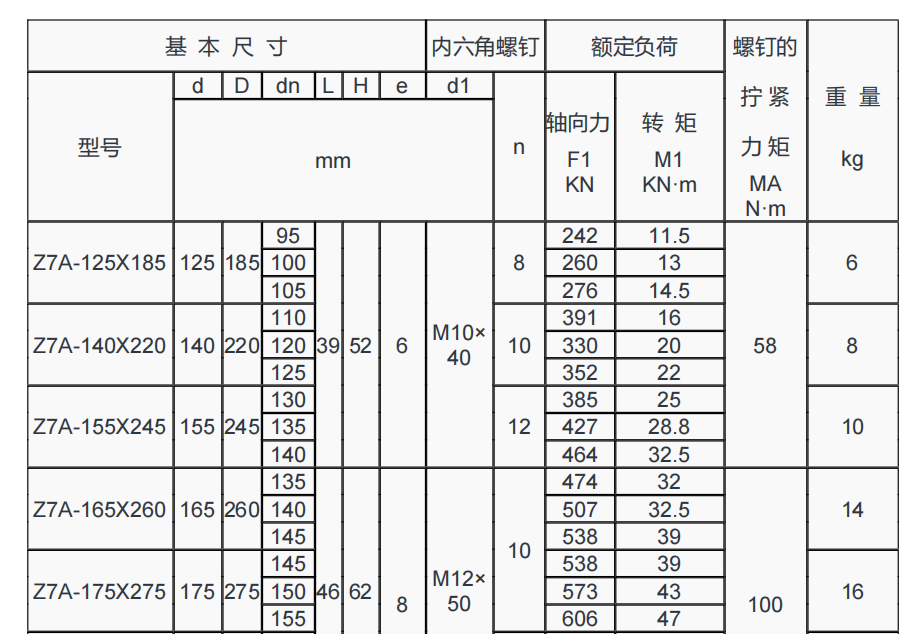 z7脹緊套圖紙