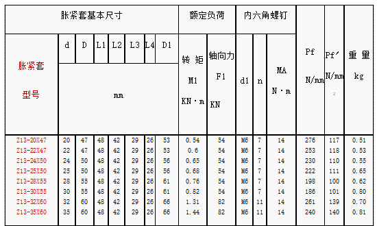 1785978762900795.png z13型脹緊套規(guī)格參數(shù)圖紙